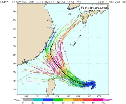 康芮颱風又進逼　歐洲模式最新預測：11/1前後從花蓮登陸