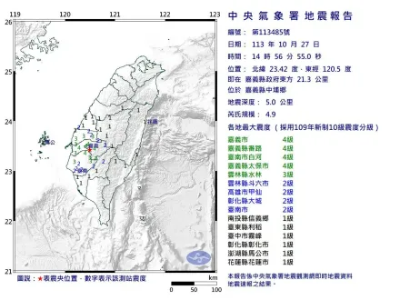 中埔人嚇翻了！37分鐘內連4震　14:56又搖規模4.9極淺層