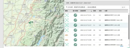 影/1941年中埔大地震奪360命！嘉義中埔今8搖　氣象署：2震央位置接近