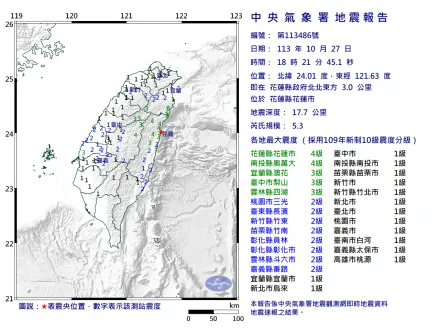 花蓮縣18:21爆規模5.3「極淺層地震」　花蓮市最大震度4級、幾乎全台有感