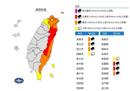 快訊/康芮發威！6縣市豪大雨特報　「宜蘭、花蓮」慎防大豪雨