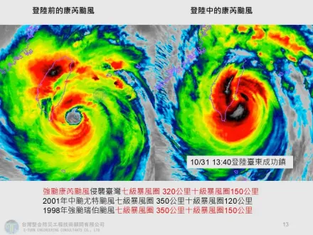 登陸前後曝光了！　專家：康芮是26年最大顆侵襲台灣的颱風