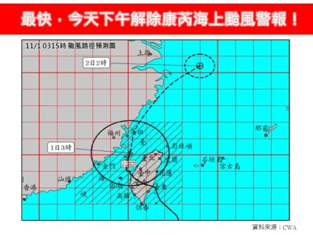 護國神山不是蓋的！康芮10小時削弱「強颱變輕颱」　今解除海陸警