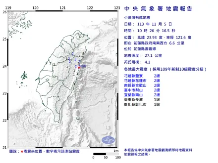 花蓮壽豐10:26發生規模4.1「極淺層地震」　台中南投有感