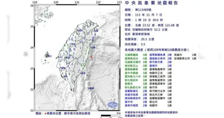 「大地震時代」來臨！今年規模5.5達35起　創14年新高