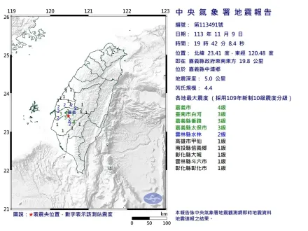 地牛翻身！嘉義中埔鄉19:42規模4.4極淺層地震　最大震度4級