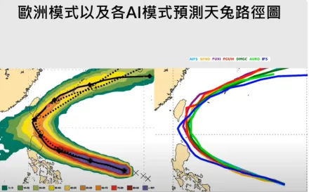 天兔周末U型轉飄走！賈新興估「海、陸警機率高」　AI預測路徑出爐