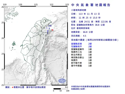 7縣市有感！東部海域11:25「規模4.5淺層地震」　最大震度2級