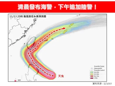 天兔颱風「向北分量增加」接近台　林得恩：11/15以拋物線加速