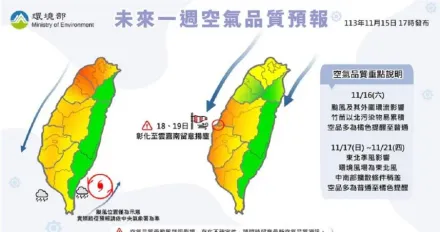 空氣品質才剛好轉…下周東北季風增強　「中南部地區」恐又亮橘燈