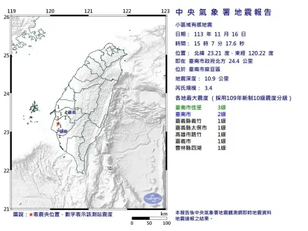 10分鐘內連2震！台南麻豆15:07發生規模3.4地震　最大震度3級