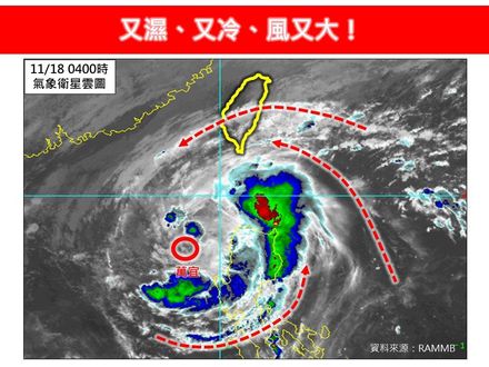 又濕又冷、風又大！東北季風來襲「北台灣轉濕冷」　低溫下探16度