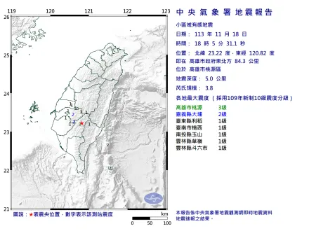 罕見震央！高雄桃源18:05發生規模3.8地震　最大震度3級