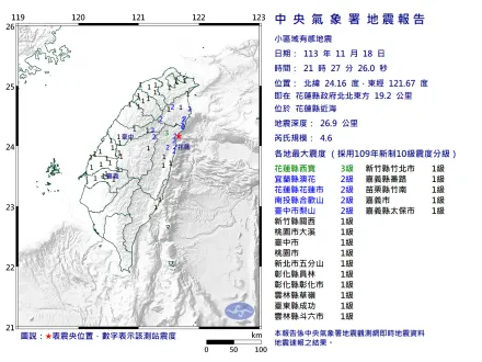 地牛又躁動！花蓮近海21:27規模「4.6極淺層地震」　最大震度3級