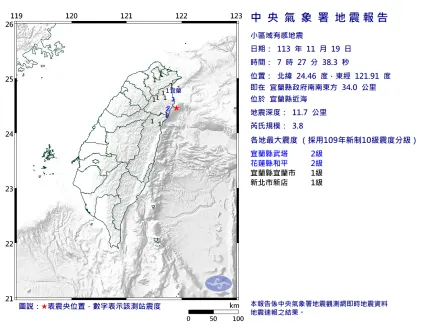 3分鐘內連2震！宜蘭近海「都是極淺層地震」最大規模3.8