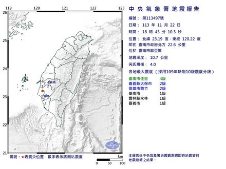 快訊/台南麻豆18:45規模「4.0極淺層地震」　最大震度4級