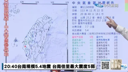 台南2小時6次地震！南部民眾恐慌　氣象署揭原因：3天內恐有4.5以上餘震