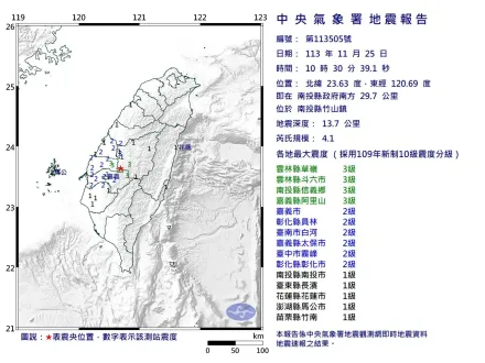 南投竹山4.1地震！震度最大3級　澎湖都有感