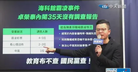 再爆海科館霸凌案新事證　凌濤：受害員工至少10人「還有人中風」