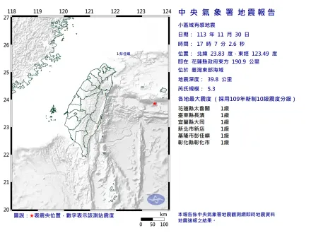 地牛翻身！東部外海17:07規模5.3「淺層強震」　6縣市有感