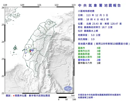 嘉義37天17震！破裂面如台大公館校區　震央近中埔7.1強震