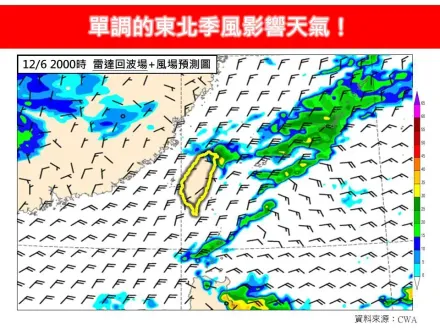 今晚雨變多北部、東北部濕答答　「12/8最凍」低溫探12度