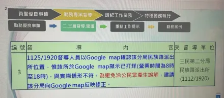 高雄派出所「Google Map顯示營業8小時」　督察糾正被酸：太閒？