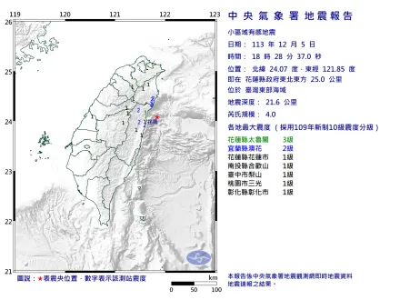 地牛翻身！台灣東部海域18：28發生規模4.0地震　最大震度3級