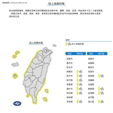 東北風增強！「11縣市」強風特報到明早8點