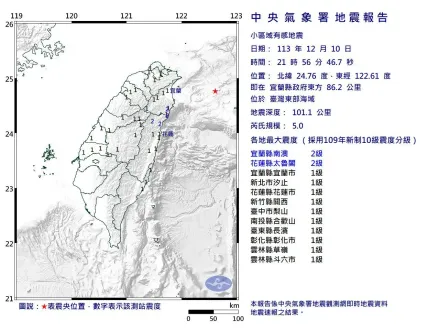 地牛翻身！21:56東部海域爆規模5地震　半個台灣有感