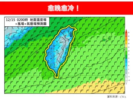 全台冷颼颼！氣象專家示警「愈晚愈冷」：有機會下雪