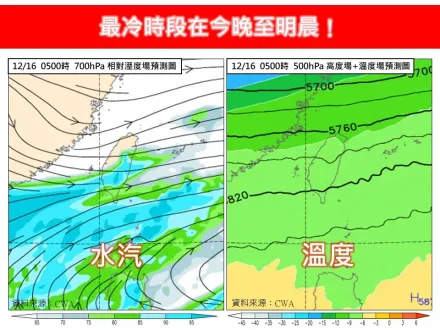 全台凍番薯！今晚至明晨最冷　專家：高山有機會下雪