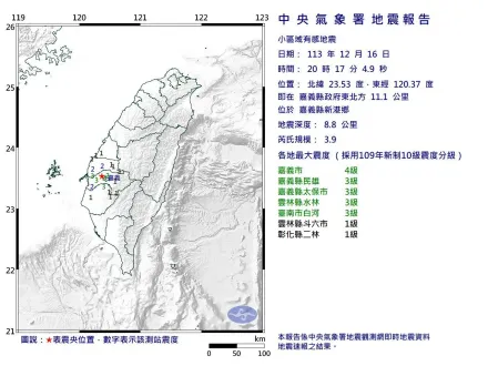 嘉南地震數暴增！是去年4倍　 專家點名「彰化到嘉義」注意