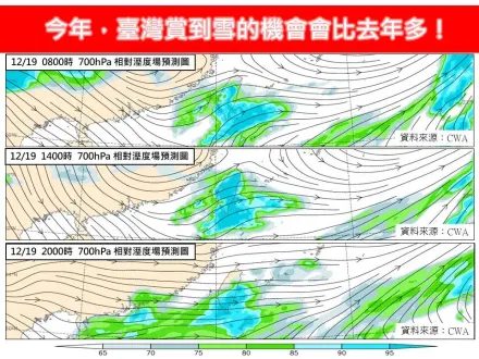 12/19清晨低溫大崩跌「只剩7度」　3000公尺高山有望迎霧淞