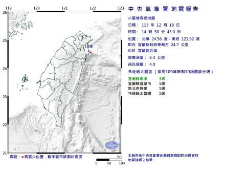 宜蘭縣近海14：56發生規模4地震！最大震度3級