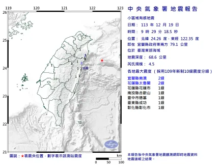 宜蘭外海09:29發生規模4.5地震　6縣市有感