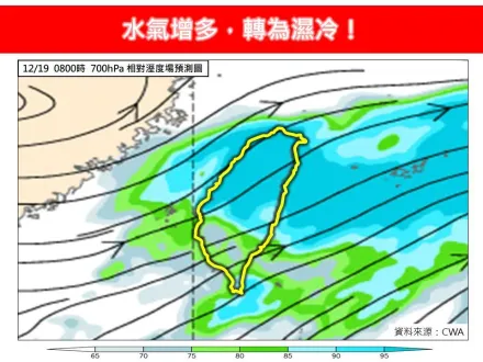 冷氣團＋東北風　氣象專家：今水氣增多、轉為濕冷