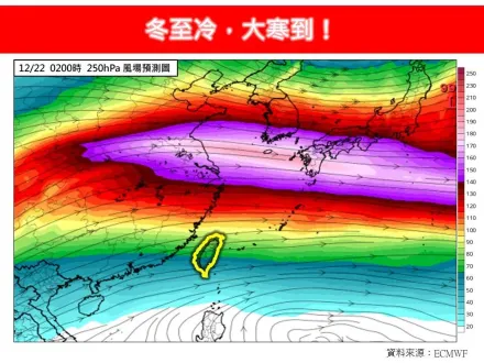 今「白天回溫」　12/21冷氣團再殺到！低溫破10度以下