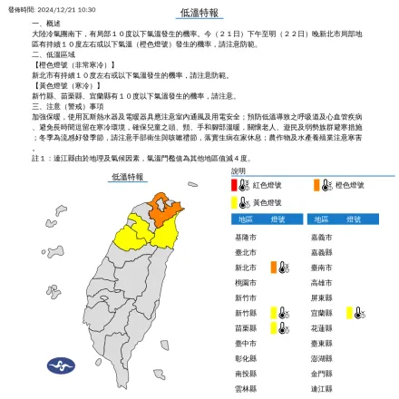 出遊注意！4縣市低溫特報　新北跌破10度非常寒冷