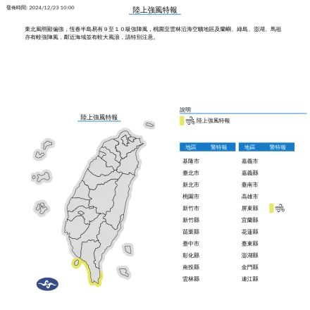 東北風增強！恆春半島發布強風特報　小心10級強陣風