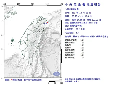 東部海域23:43發生規模4.3地震　北台灣深夜搖晃