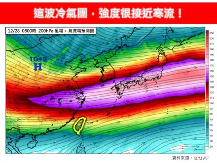 冷氣團報到！專家：強度接近寒流、一路影響到年底