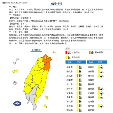 18縣市急凍！強烈大陸冷氣團發威　新北、宜蘭恐跌破10度