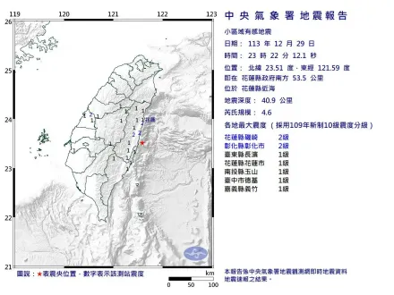 花蓮近海23:22爆規模4.6地震！最大震度2級