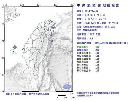 元旦就在搖了！花蓮規模4.4地震　最大震度3級