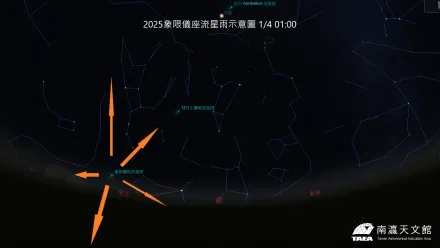 2025年首場「象限儀座流星雨」1/3報到　每小時達80顆