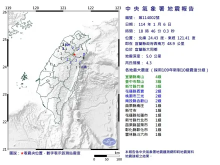 地牛翻身！宜蘭大同18：46發生「規模4.3」極淺層地震　9縣市有感