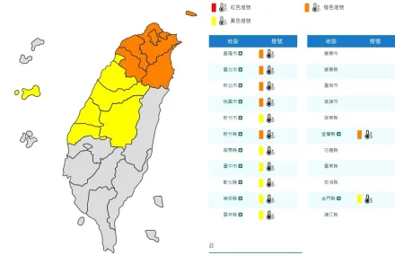 注意！13縣市低溫特報「急凍10度以下」