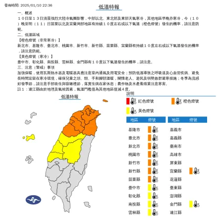 深夜低溫特報！13縣市「急凍10度以下」　8縣市非常寒冷