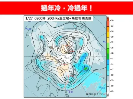 過年冷氣團直逼「寒流」等級！氣象專家：除夕超級冷